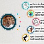 “बंगाल में बदल गया सिस्टम!”: शुभेंदु अधिकारी के पहले ही दिन बड़े फैसले, BSF को जमीन-आयुष्मान भारत लागू