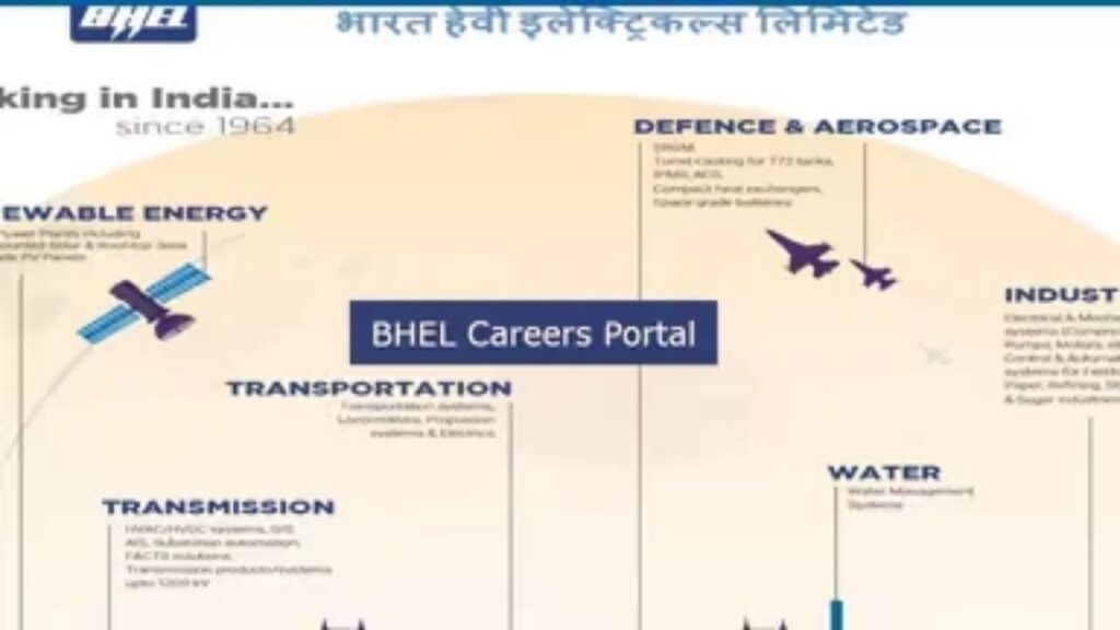 BHEL में 660 सरकारी नौकरियों का मौका! 10वीं के बाद ITI वालों के लिए सुनहरा अवसर, जानें योग्यता, सैलरी और आवेदन की तारीख